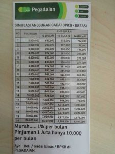 √ Tabel Angsuran Pegadaian 2024 : Syarat & Cara Mengajukan - Idekredit.com