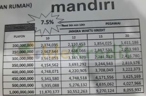 Tabel Angsuran Kpr Bank Mandiri - Homecare24