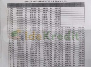 √ Tabel Angsuran KUR Mandiri 2024 : 30 Syarat & Pengajuan - Idekredit.com