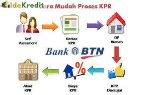 √ KPR BTN Subsidi 2024 : Syarat, Suku Bunga & Biaya Layanan