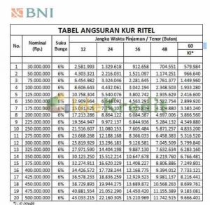 √ Tabel KUR Bank BNI 2024 : 20 Syarat & Cara Mengajukan - Idekredit.com