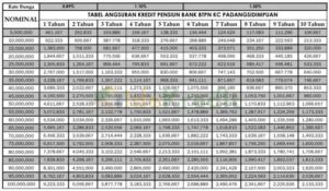 7 Tabel Angsuran Kredit Pensiunan Bank BUMN & Bank Swasta - Idekredit.com