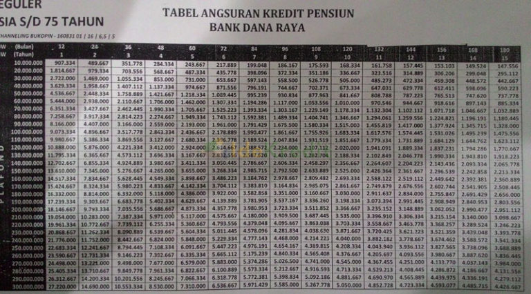 7 Tabel Angsuran Kredit Pensiunan Bank BUMN & Bank Swasta - Idekredit.com