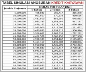 15 Pinjaman BPR Tanpa BI Checking Langsung Cair 2024 - Idekredit.com