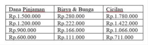 Tabel Pinjaman Dana Cicil Akulaku 2024: Syarat, Bunga & Tempo