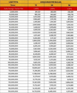 2 Tabel Pinjaman Bank NTB Syariah 2024 - Idekredit.com